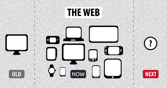 futur-responsive-design