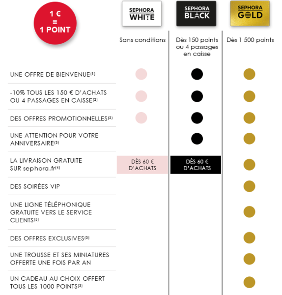 UX et CX pour la fidélisation client